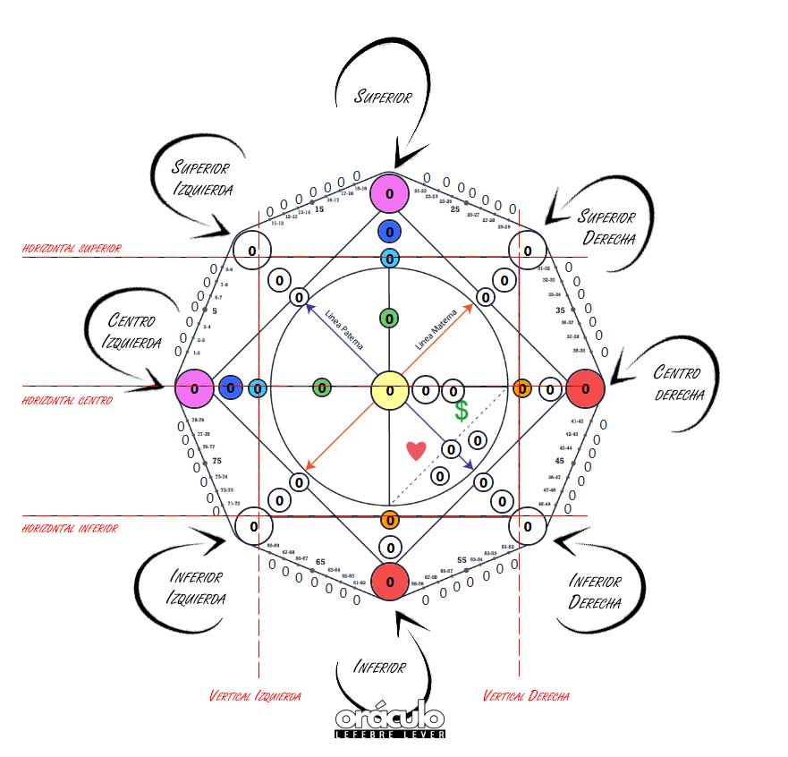 Matriz de Destino