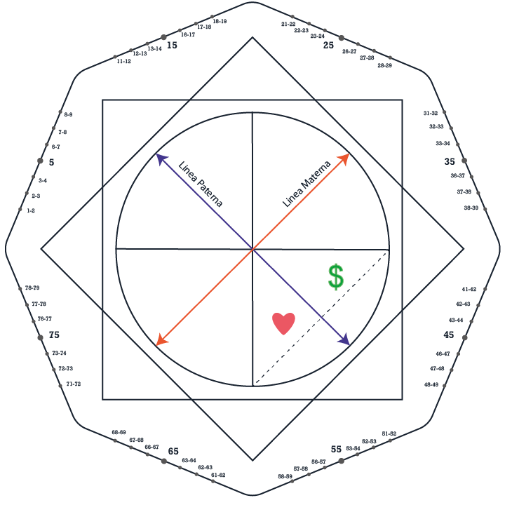 Esquema de la matriz